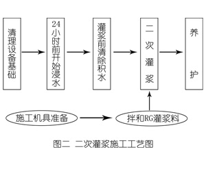 浮山灌浆料施工工艺—文字完整版
