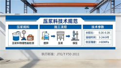 浮山本地工厂讲解：说一遍公路压浆料和铁路压浆料的区别