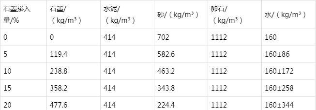浮山防静电水泥砂浆怎么做(附配比及施工方法)
